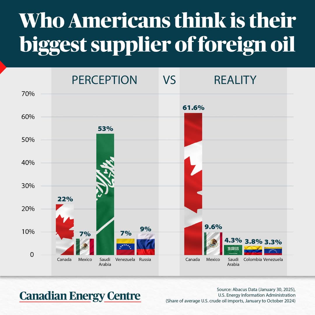 So America Thinks Canada and Mexico Have Nothing to Offer?