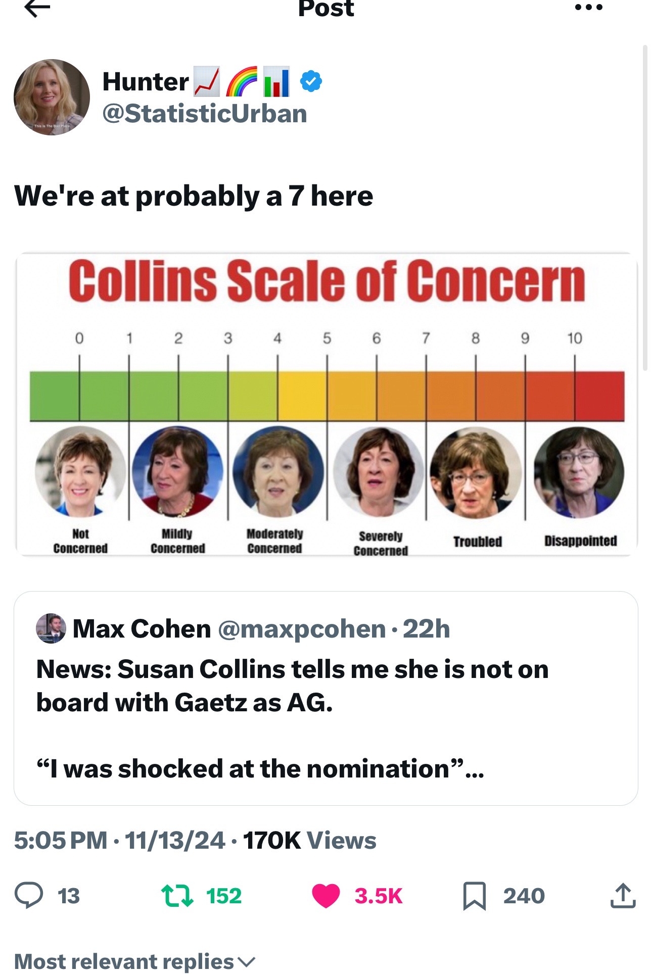 Reminder: It's Day Nine Post-Election