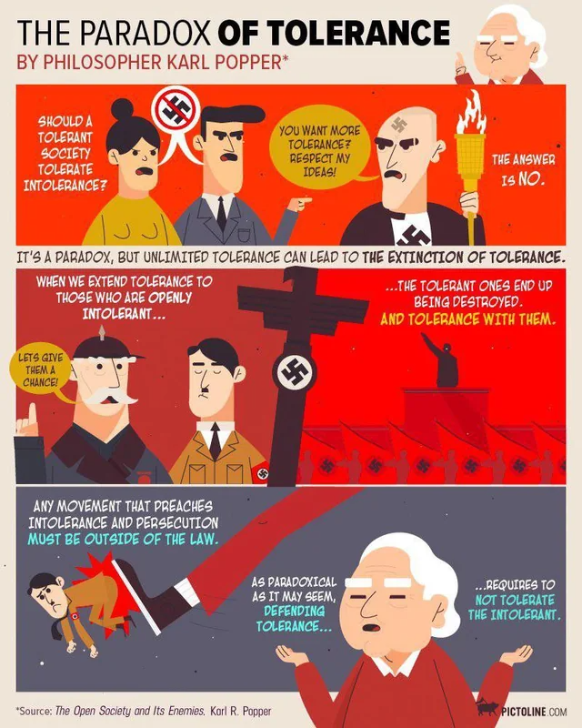 An Engaging Guide to Understanding the Paradox of Tolerance