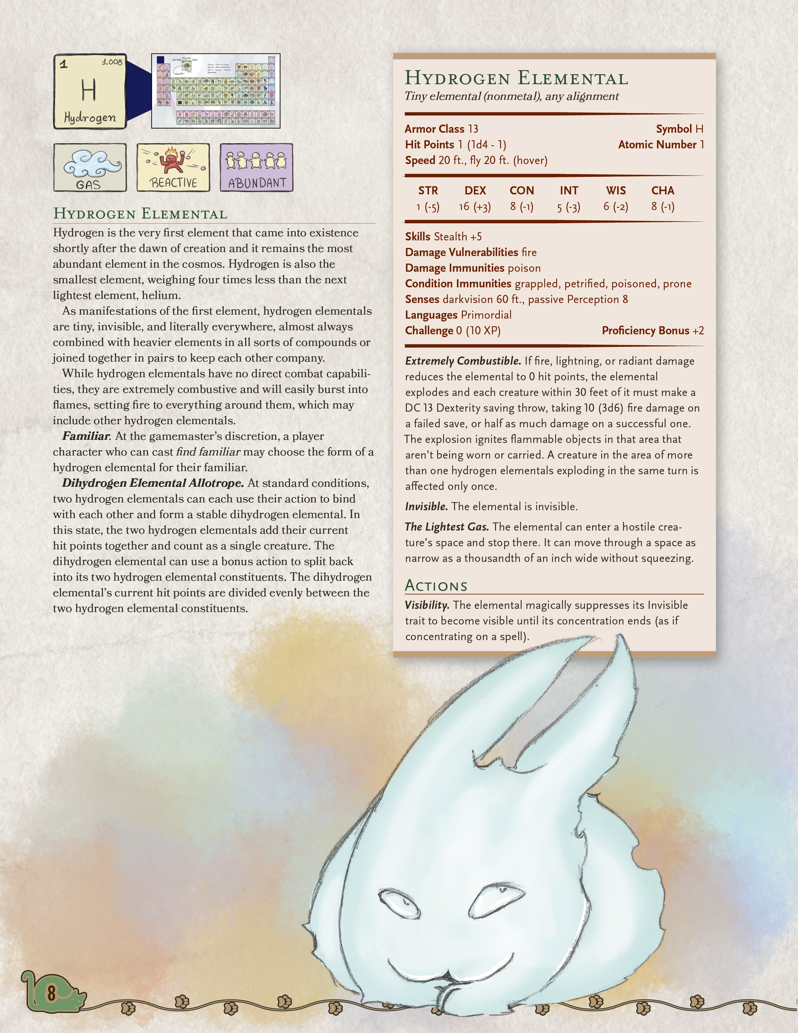 Exploring the Periodic Table of Elementals: Meet the Hydrogen Elemental from D&D!