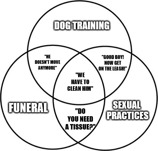 A Handy Venn Diagram is Needed for This!