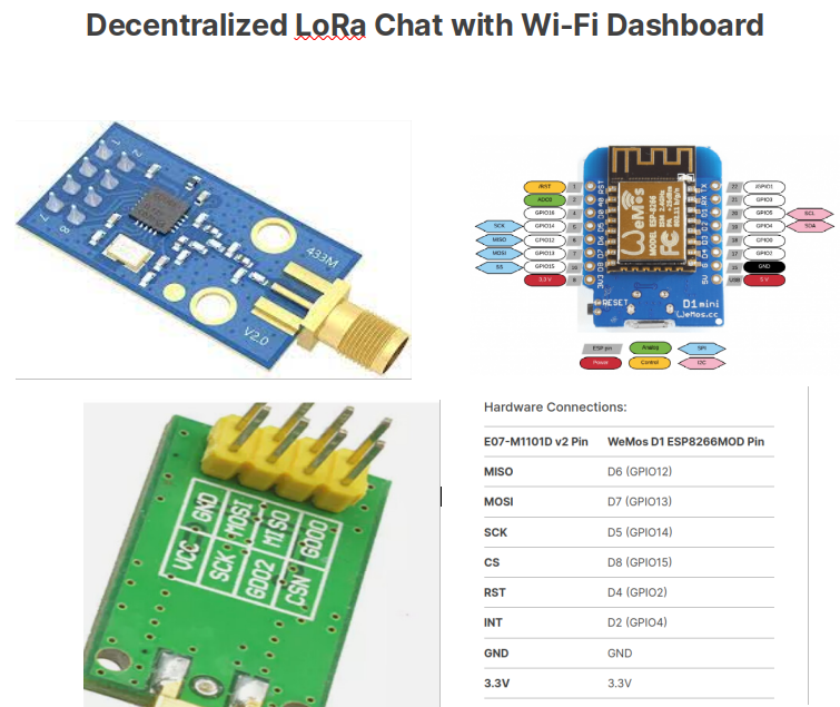 Explore Decentralized LoRa Chat with a Wi-Fi Dashboard – Definitely worth checking out!