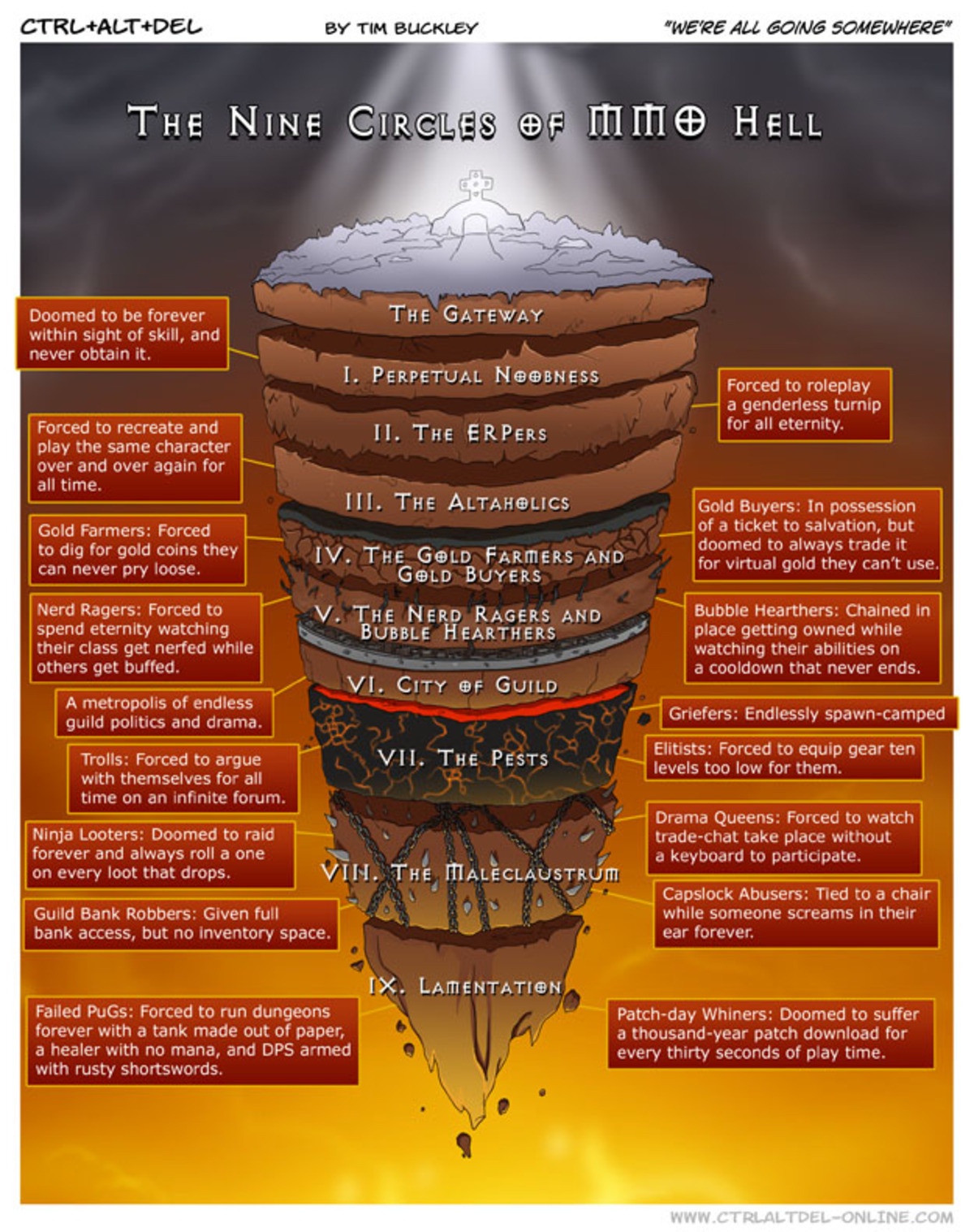The gamer’s personal circles of Hell