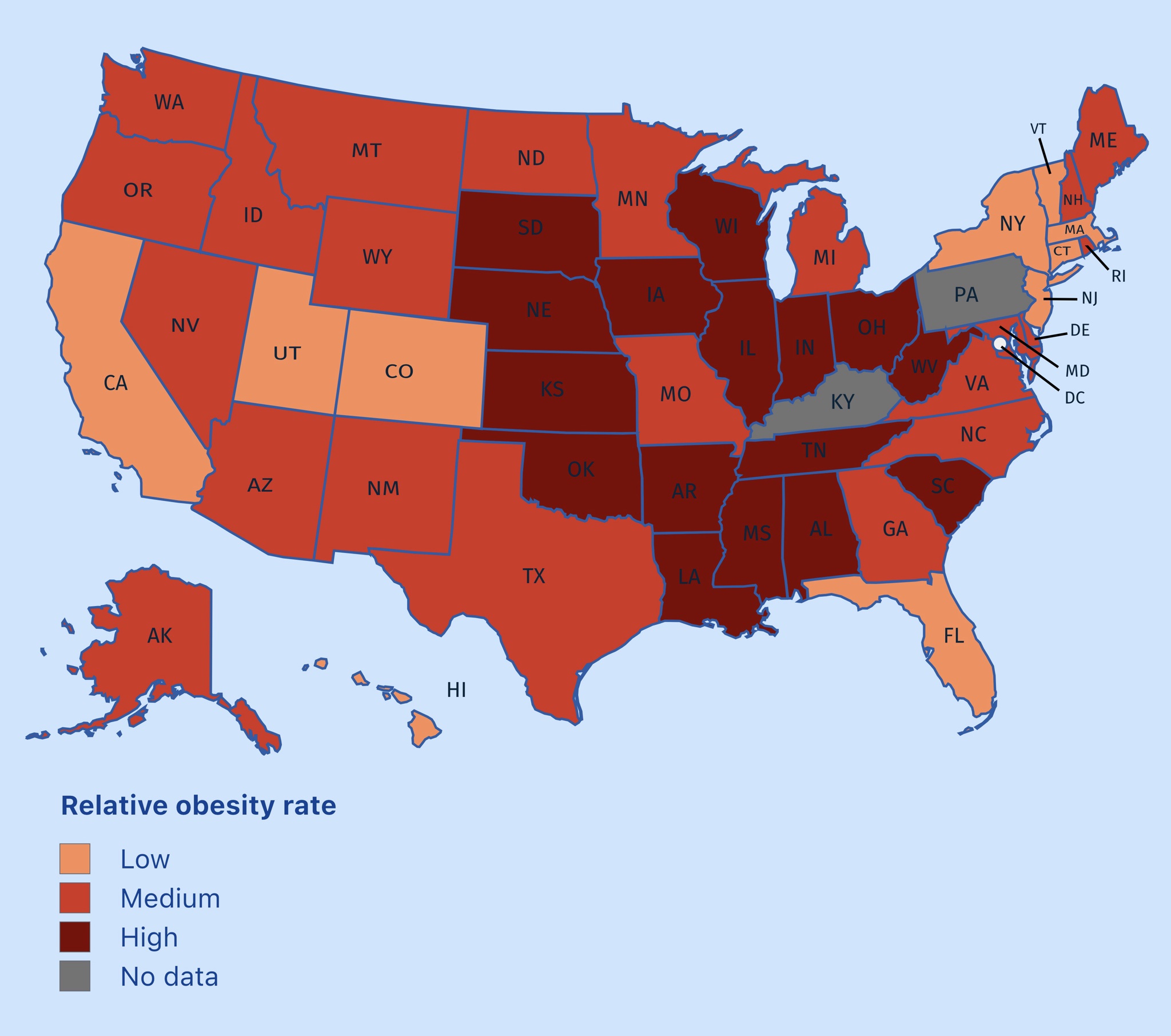 Comparing obesity rates across US states.