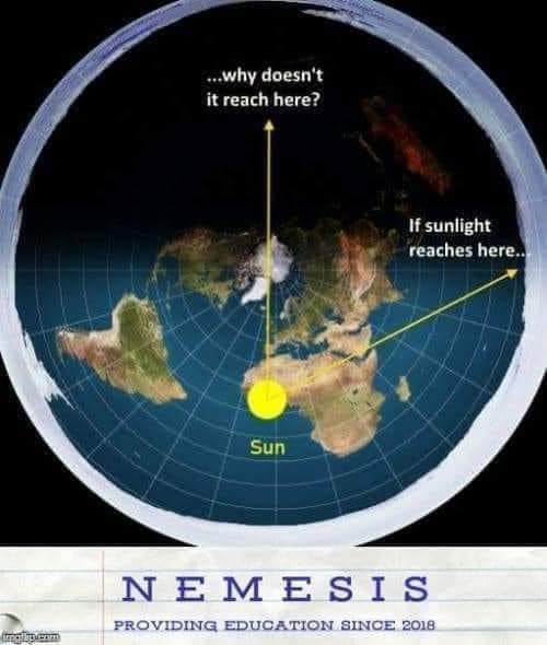 Flat Earth Theory: The Concept of a 'Local Sun'