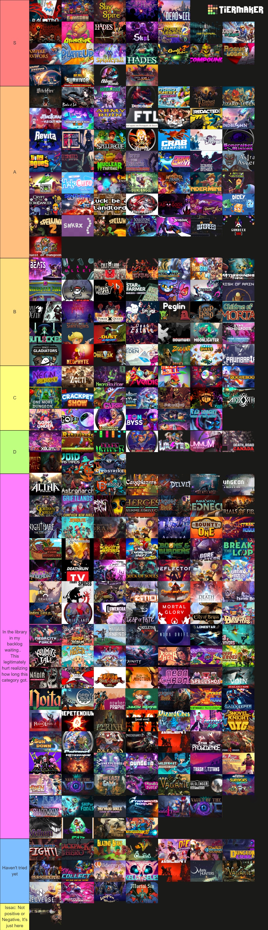 2025 Roguelite Game List for Aspiring Adventurers