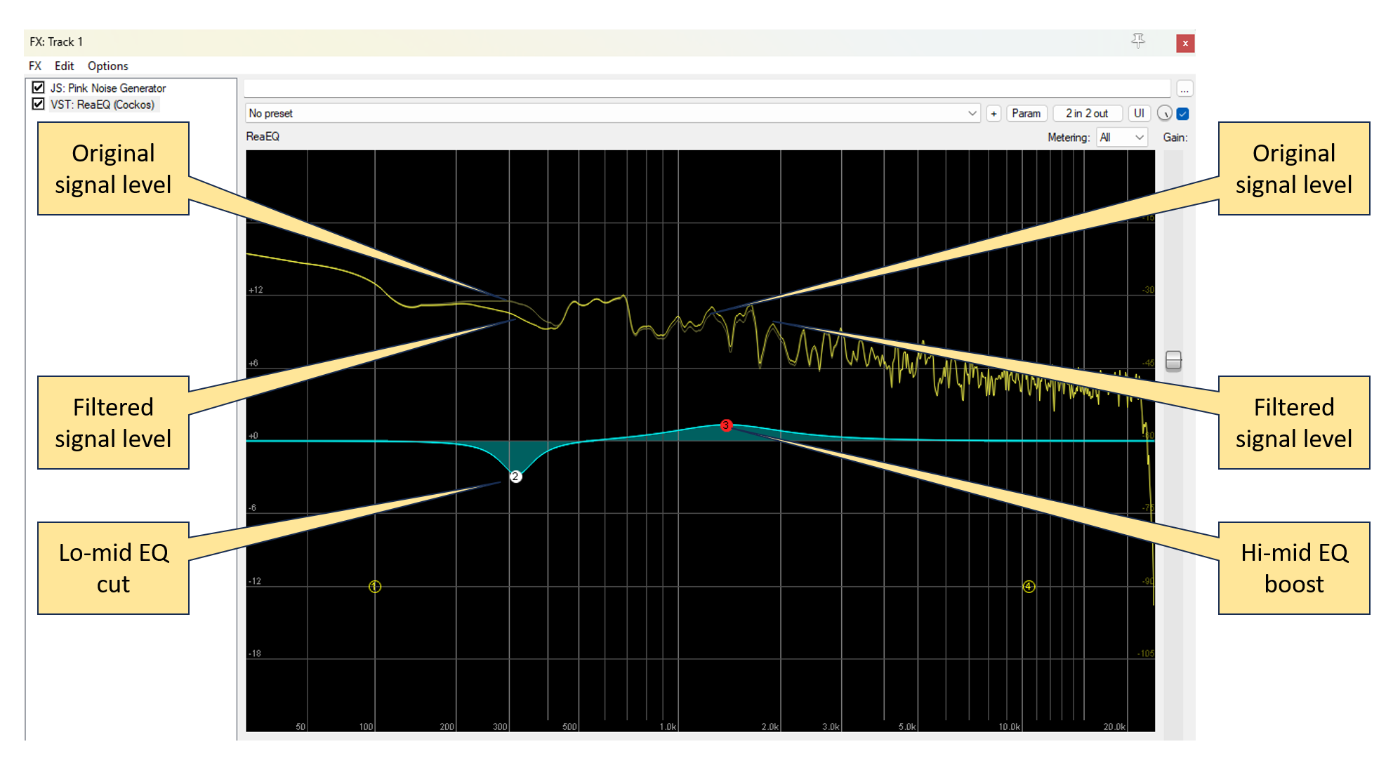 Exploring EQ and Filters in Depth