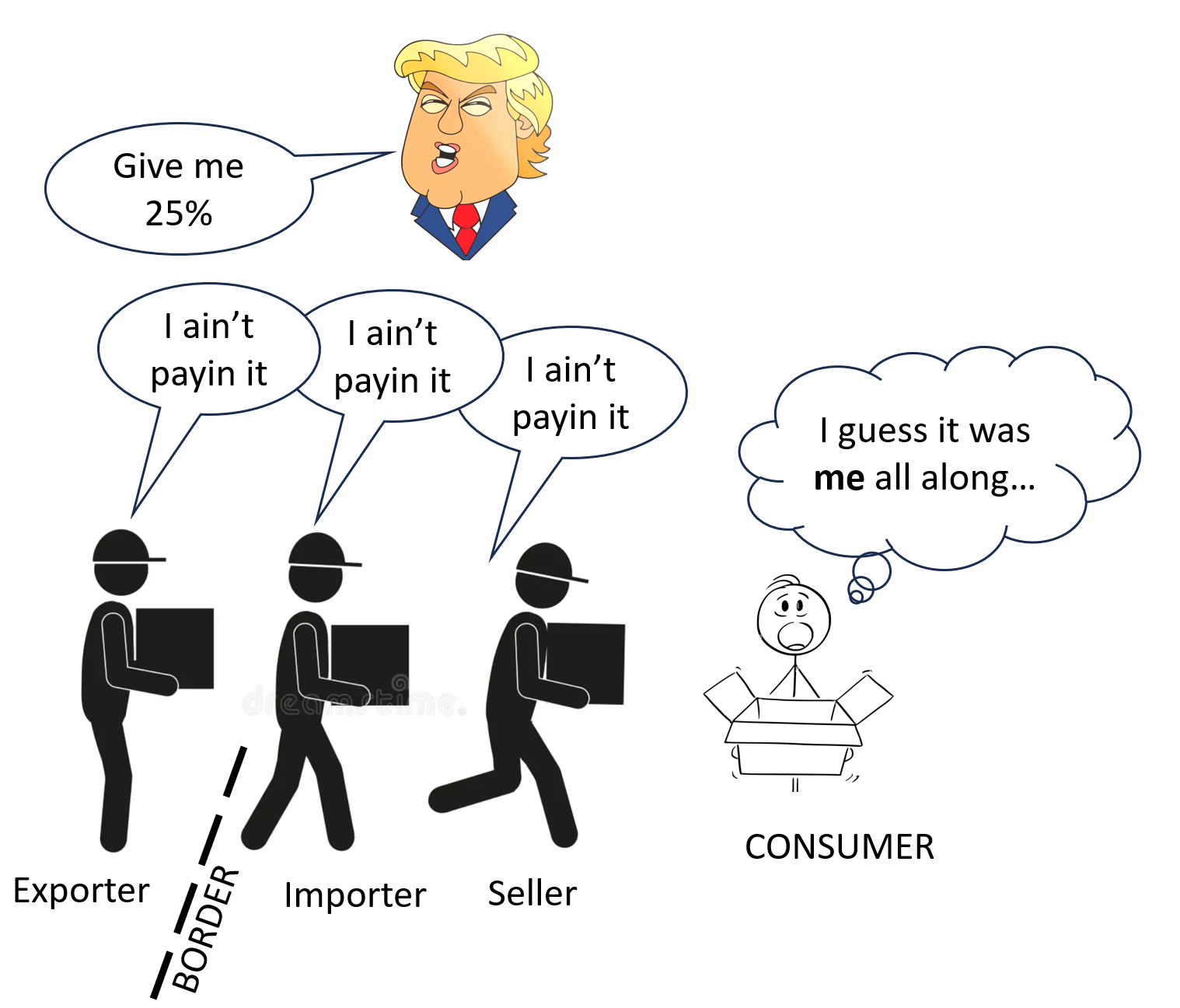 Understanding How Tariffs Function