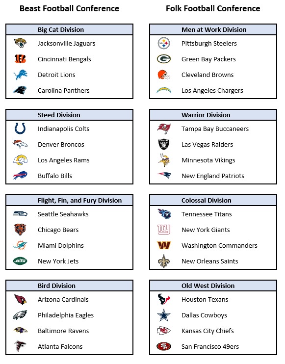 Reimagining the NFL: Realignment 2.0
