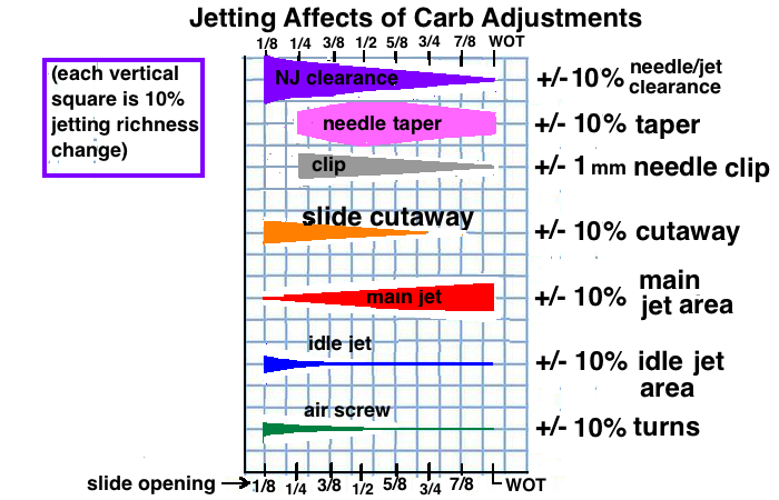 Tuning Tips: Pwk, Fcr, and Carb Adjustments