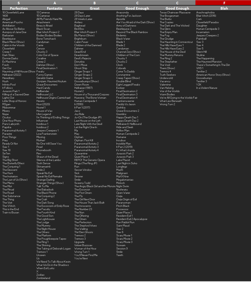 Ranking My Personal Nightmares: A Horror Tier List