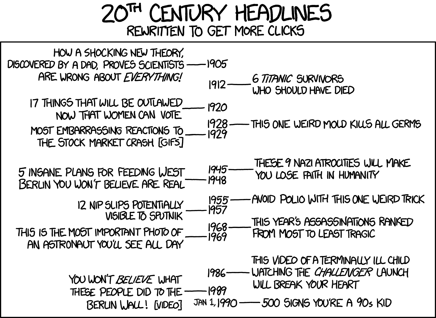 Breaking News: A Special Shoutout to xkcd!