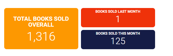 You Quirky Fans Just Skyrocketed My Sales Stats This Month!