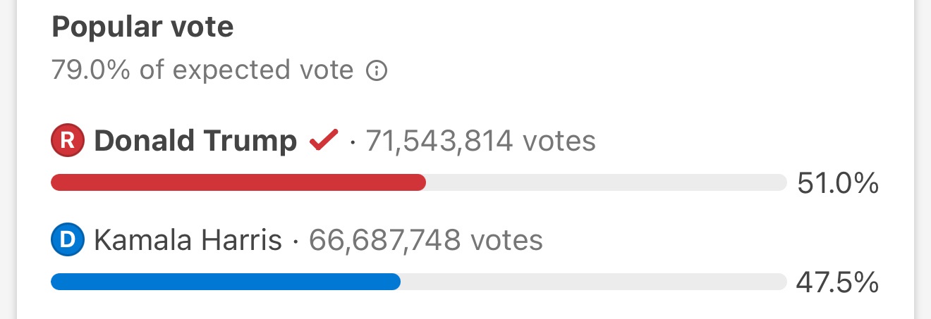 The Consequences of Not Voting