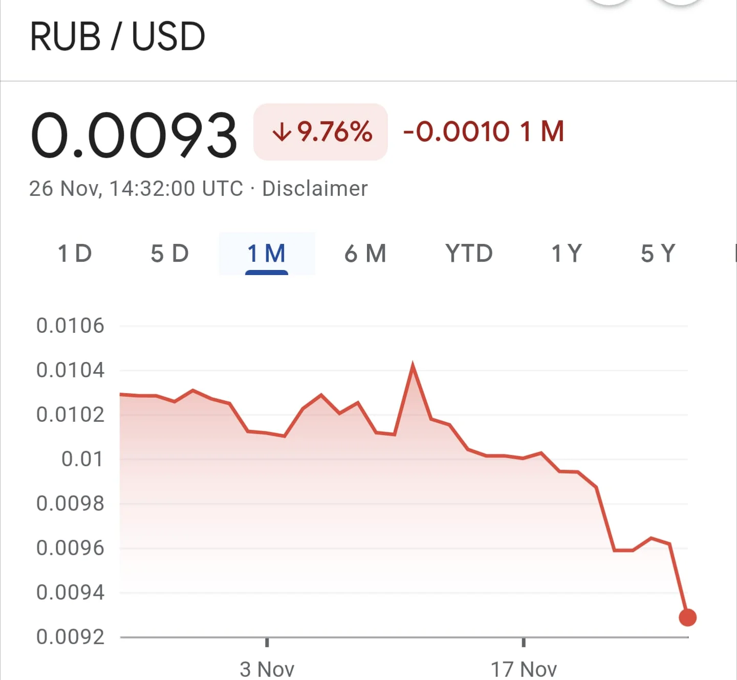 Even the Ruble takes a nosedive in Russia!