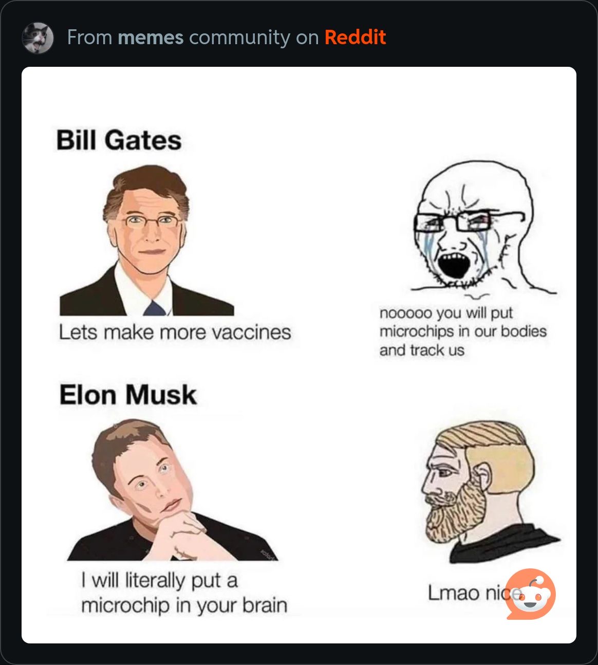 The Perspective of Right-Wingers on Bill Gates and Elon Musk