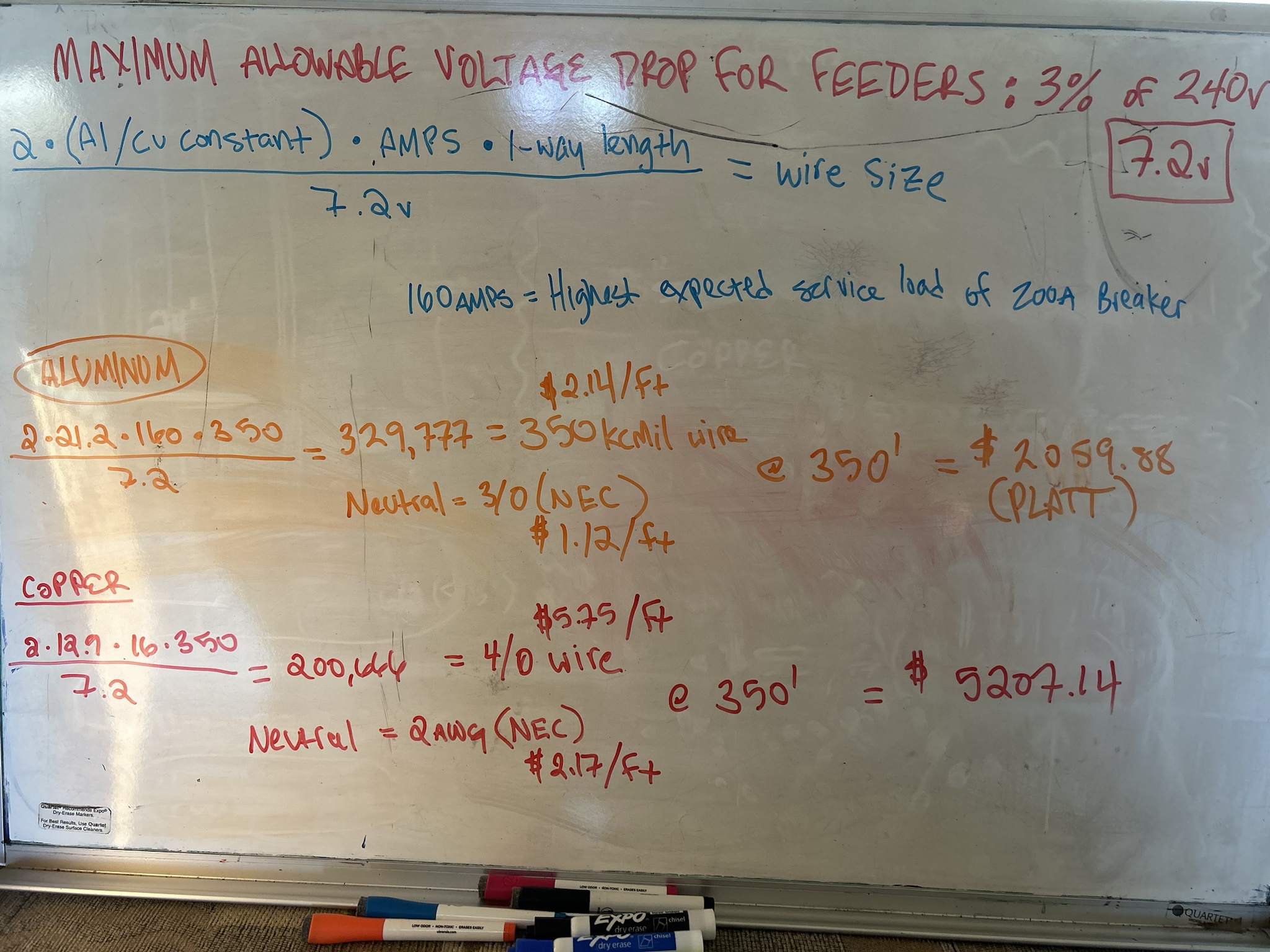 Understanding the Concept of Voltage Drop