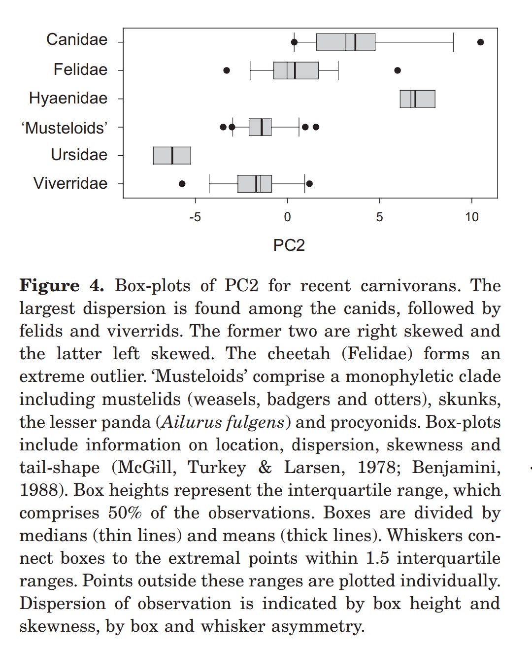 Understanding PC2 Values: The Dexterity and Grappling Skills of Modern Carnivores