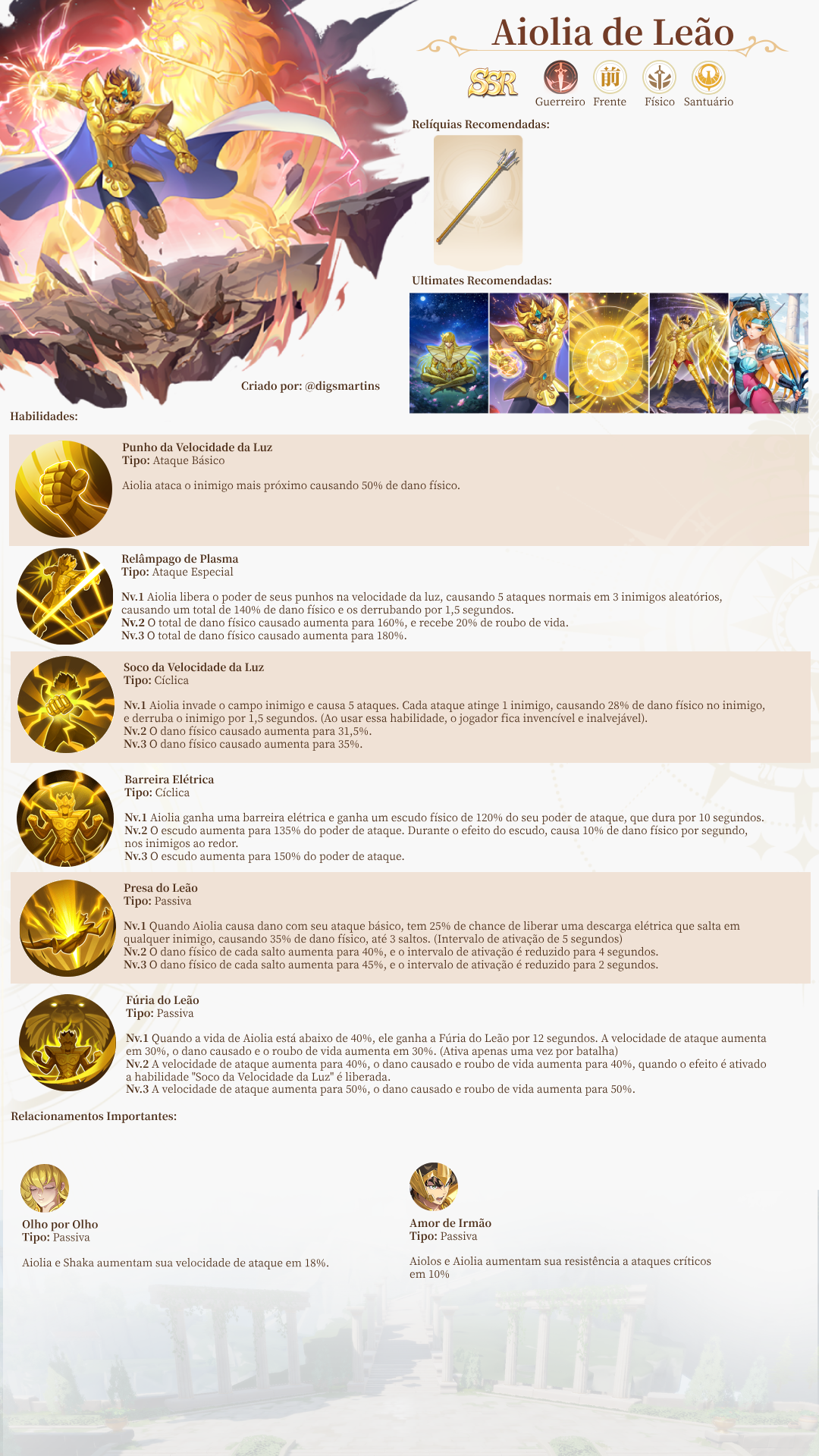 Aiolia de Leão: The Legendary Warrior