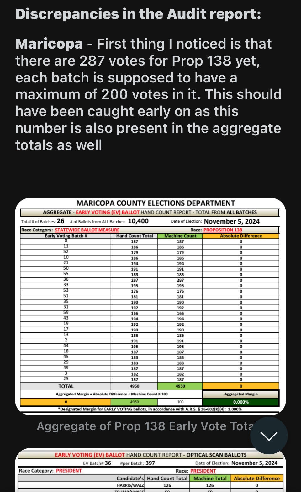 Evidence of Tampering and Election Fraud in Arizona RLA