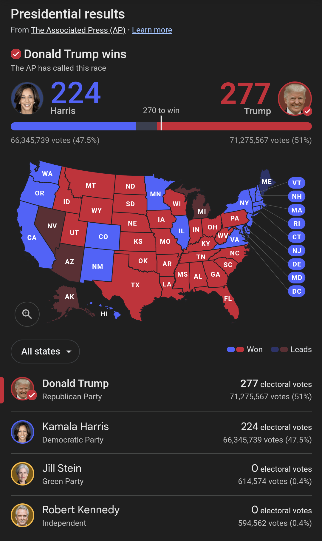 What on earth just happened? Let's figure this out together.