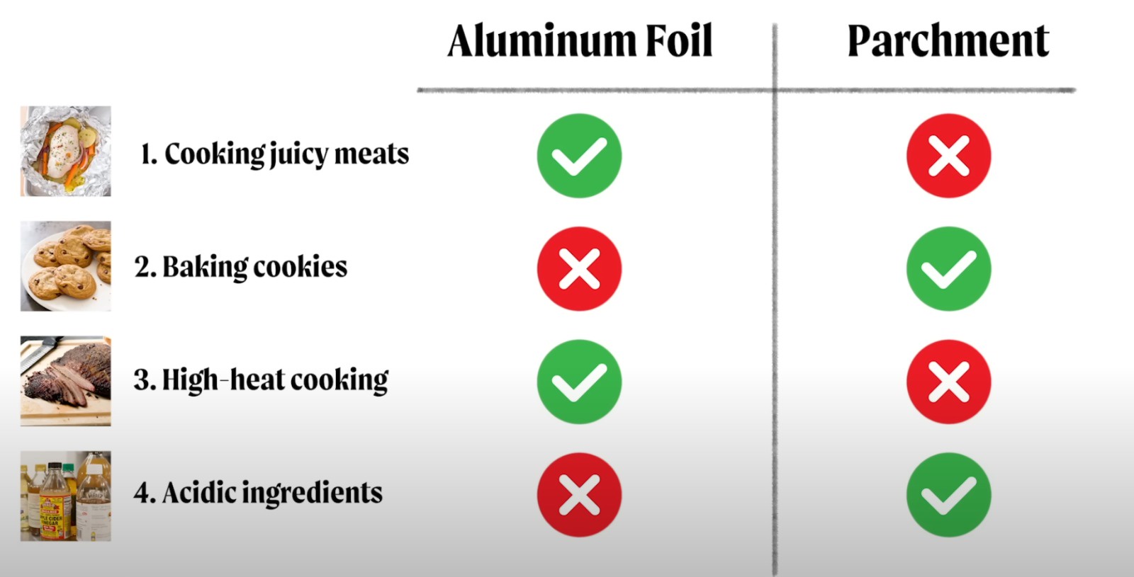 Discovering Oven Secrets: What I Never Knew