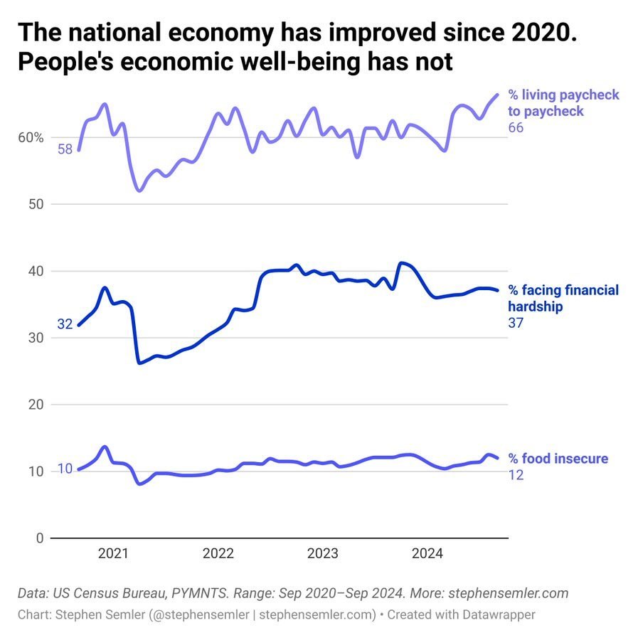 The Reason Behind the Democrats' Disconnect with the Working Class