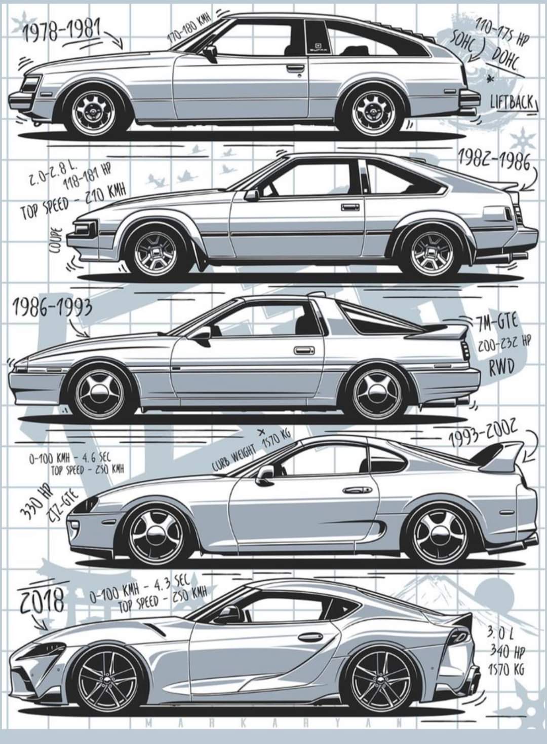 The Essential Lifeline of the Iconic Supra