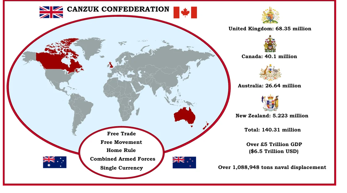 If the U.S. aims to alienate the Commonwealth, perhaps it's time for the Commonwealth to band together.