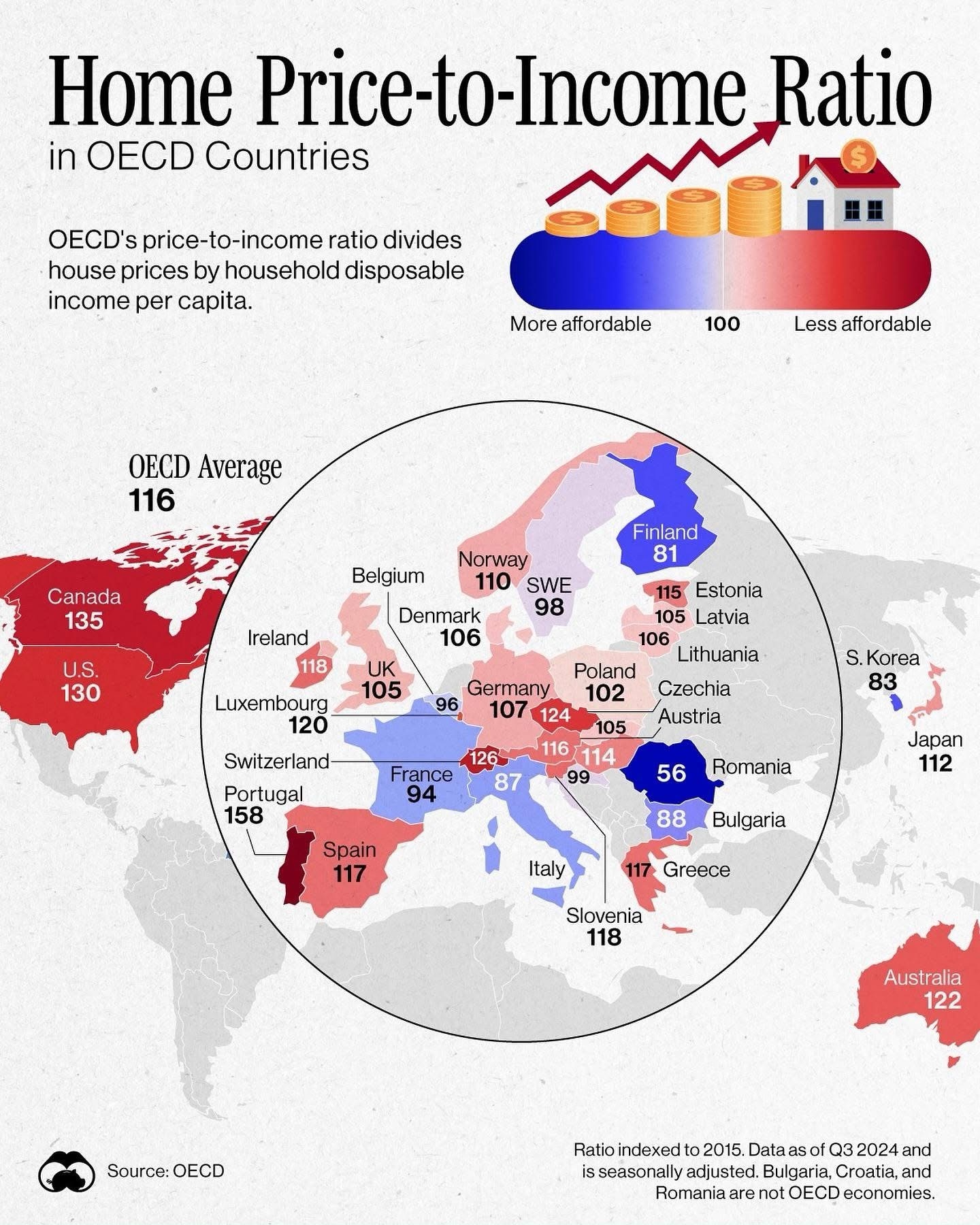 Exploring the Home Price to Income Ratio: A Deep Dive