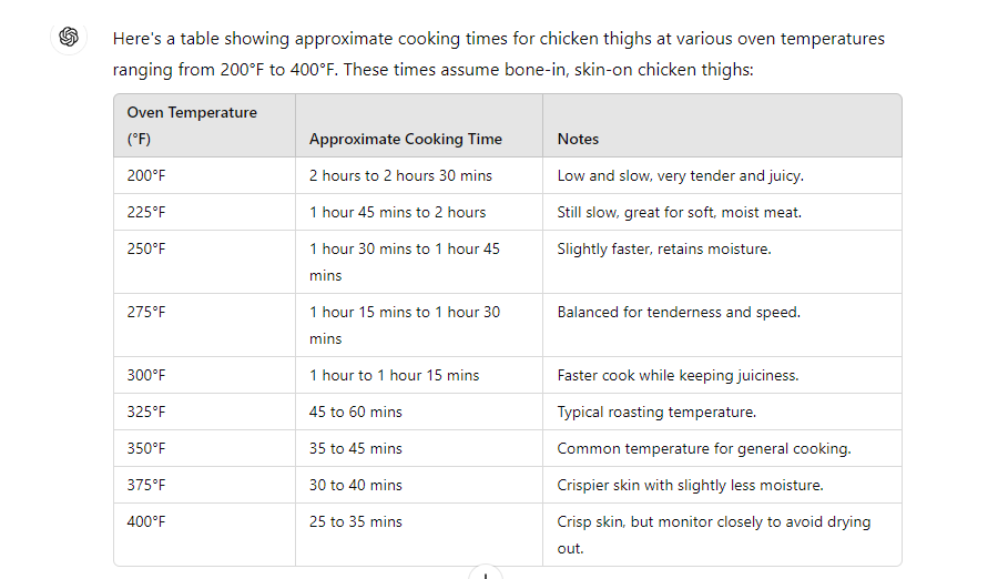 For My Favorite Cooking Inspirations