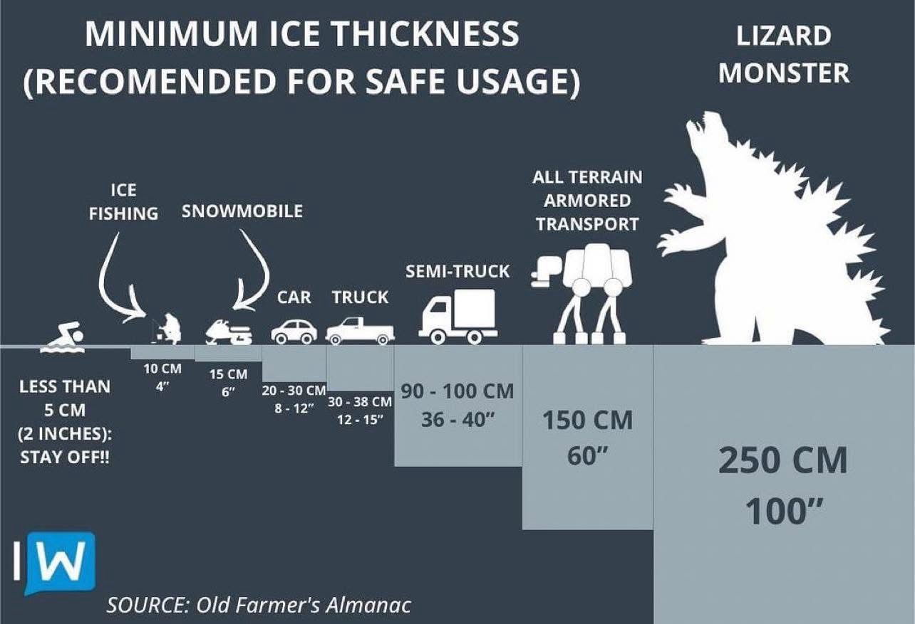 A Reminder to Stay Safe Out There