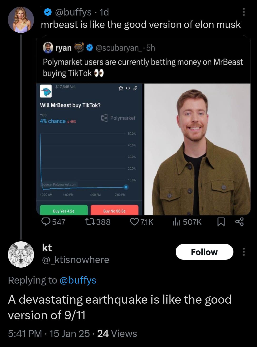 MrBeast: The Positive Counterpart to Elon Musk