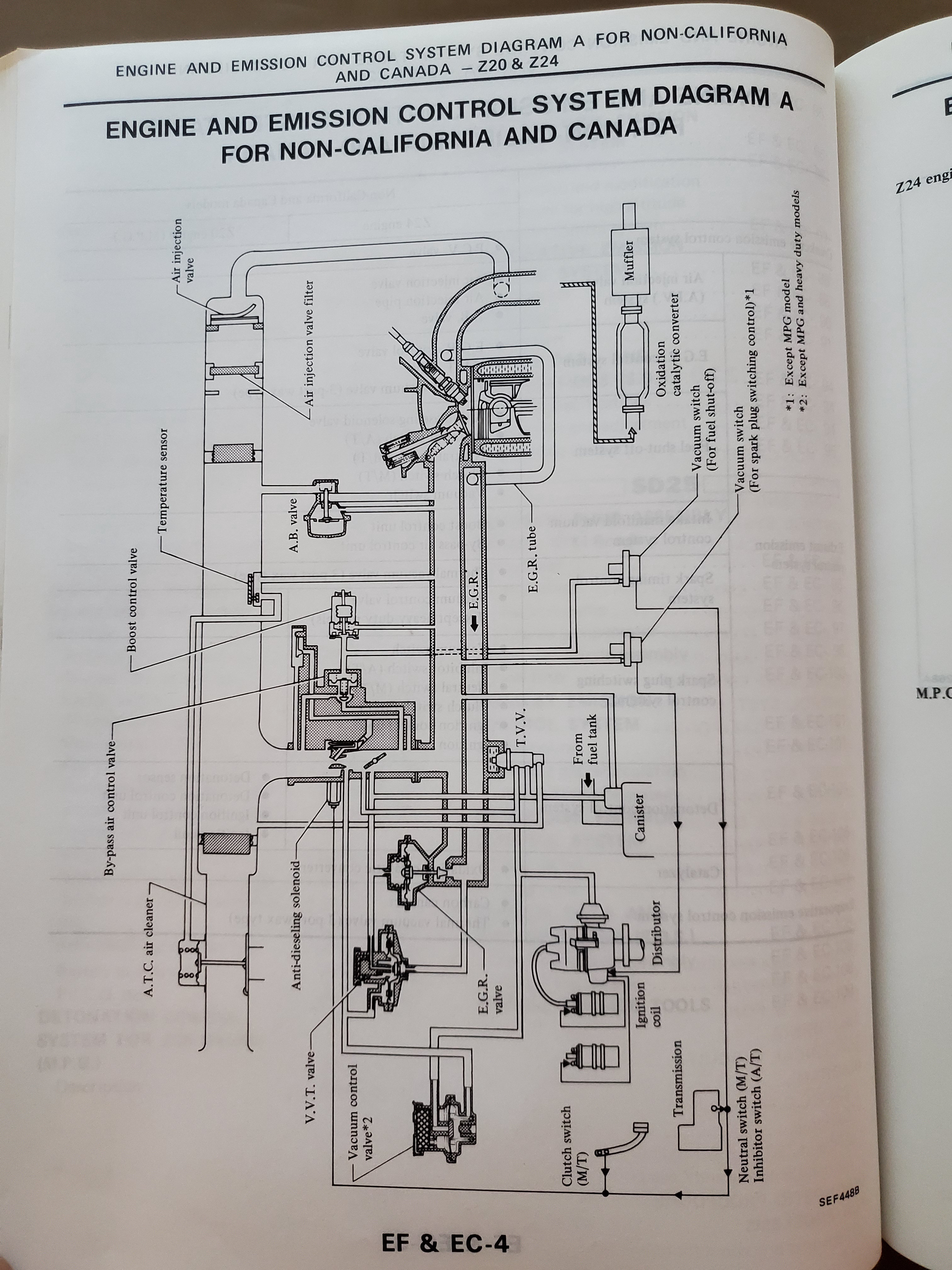 Explore the 1984 Z20 and Z24 Vacuum Diagrams: A Blast from the Past!