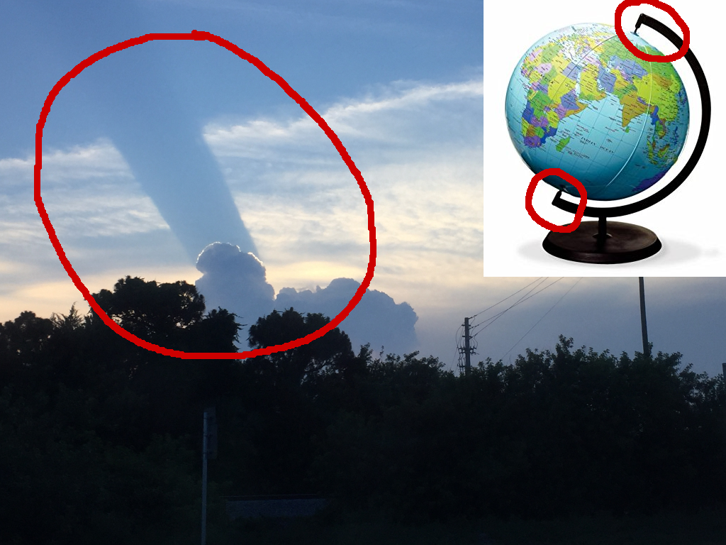 The Globe Earth Theory Explained