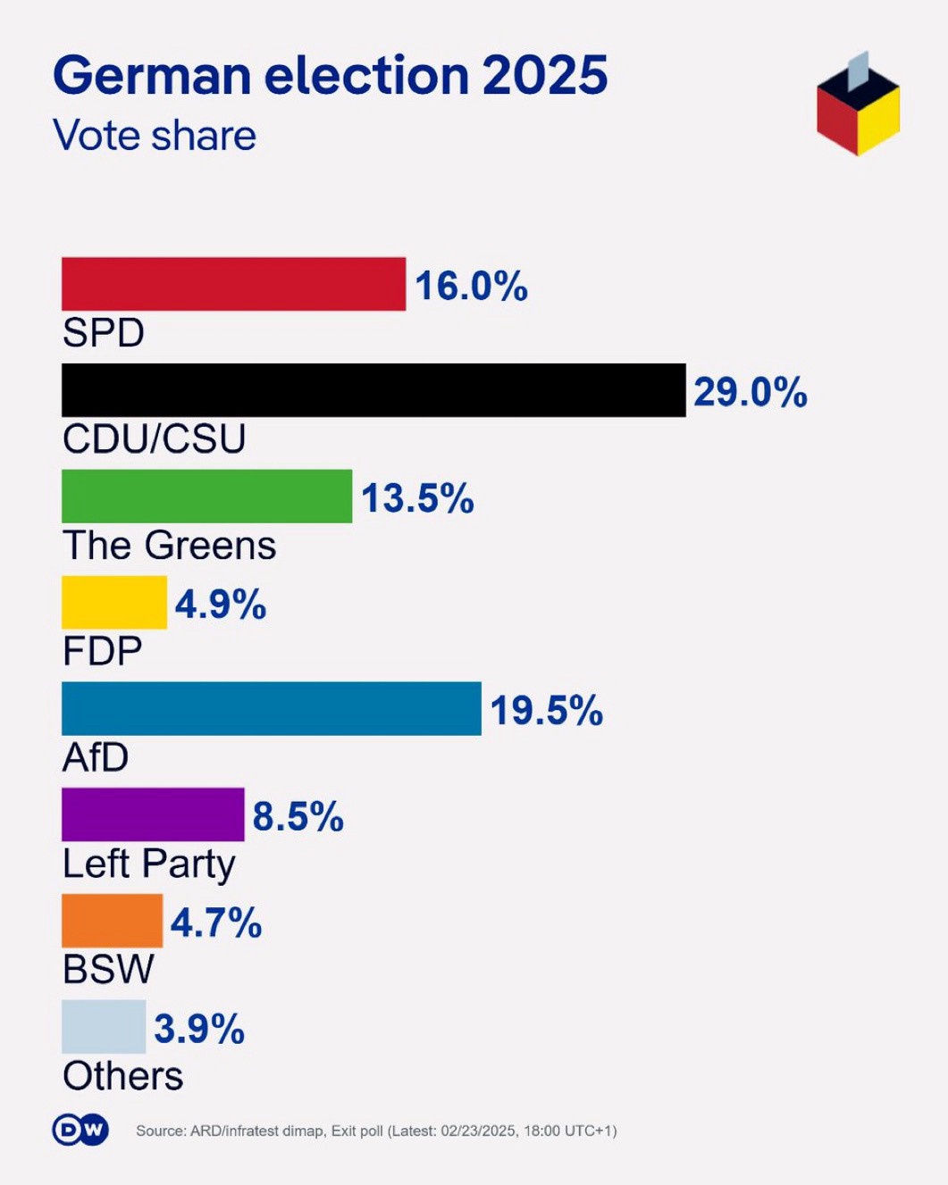 AfD's Setbacks in Germany: Celebrating Small Victories