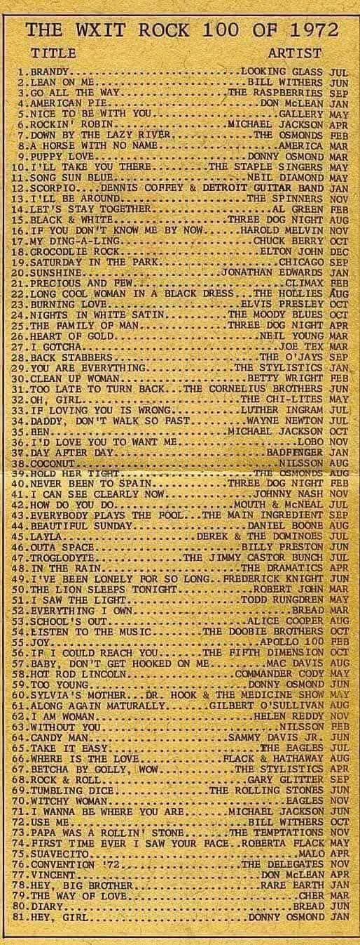Three Michael Jackson Hits from When He Was 14