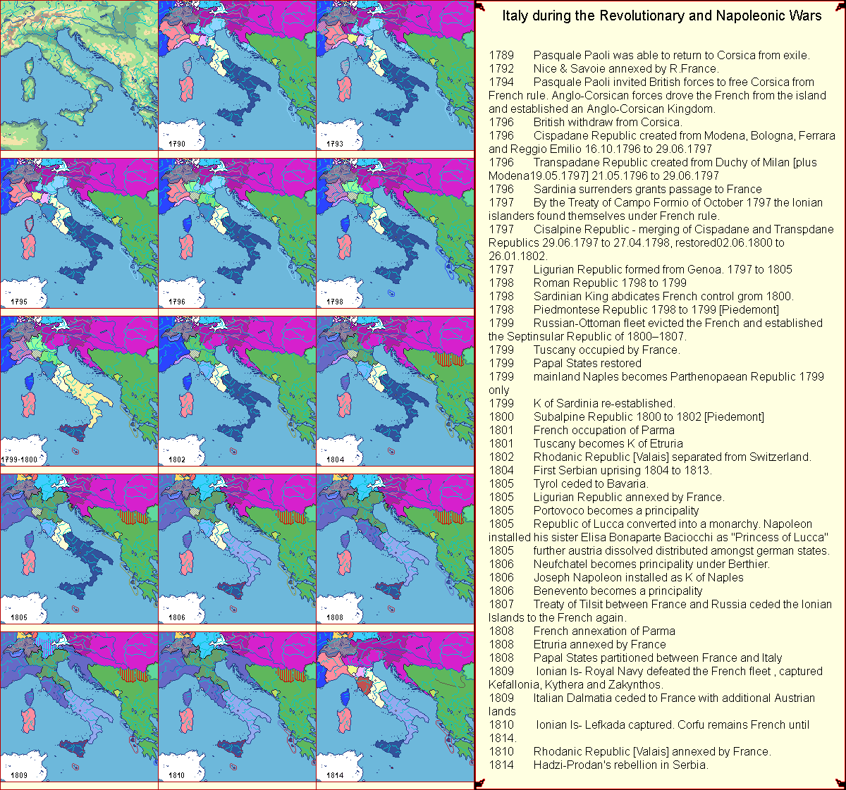 Navigating the Complexities of Italy During the Revolutionary and Napoleonic Wars
