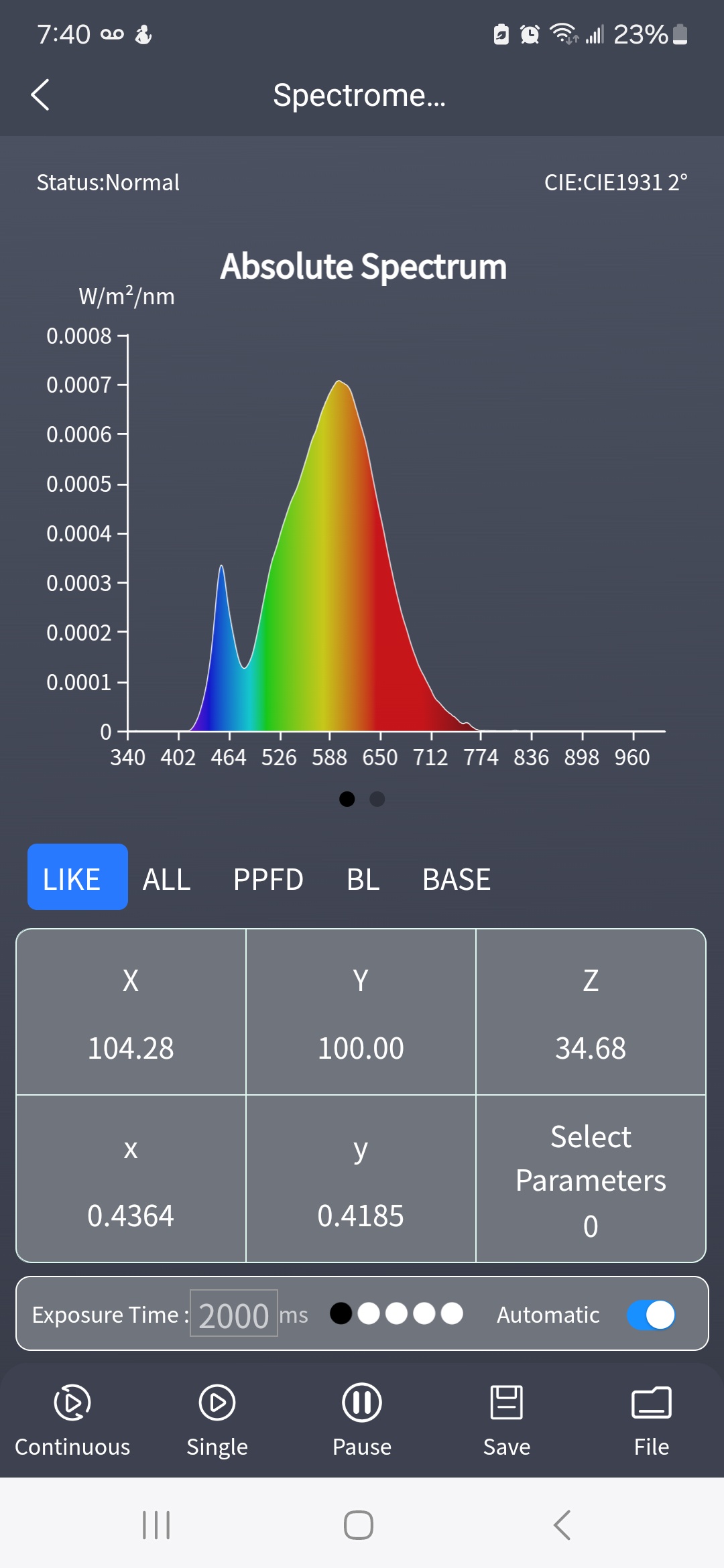 Shining Bright: The Power of a 2W 300nm LED