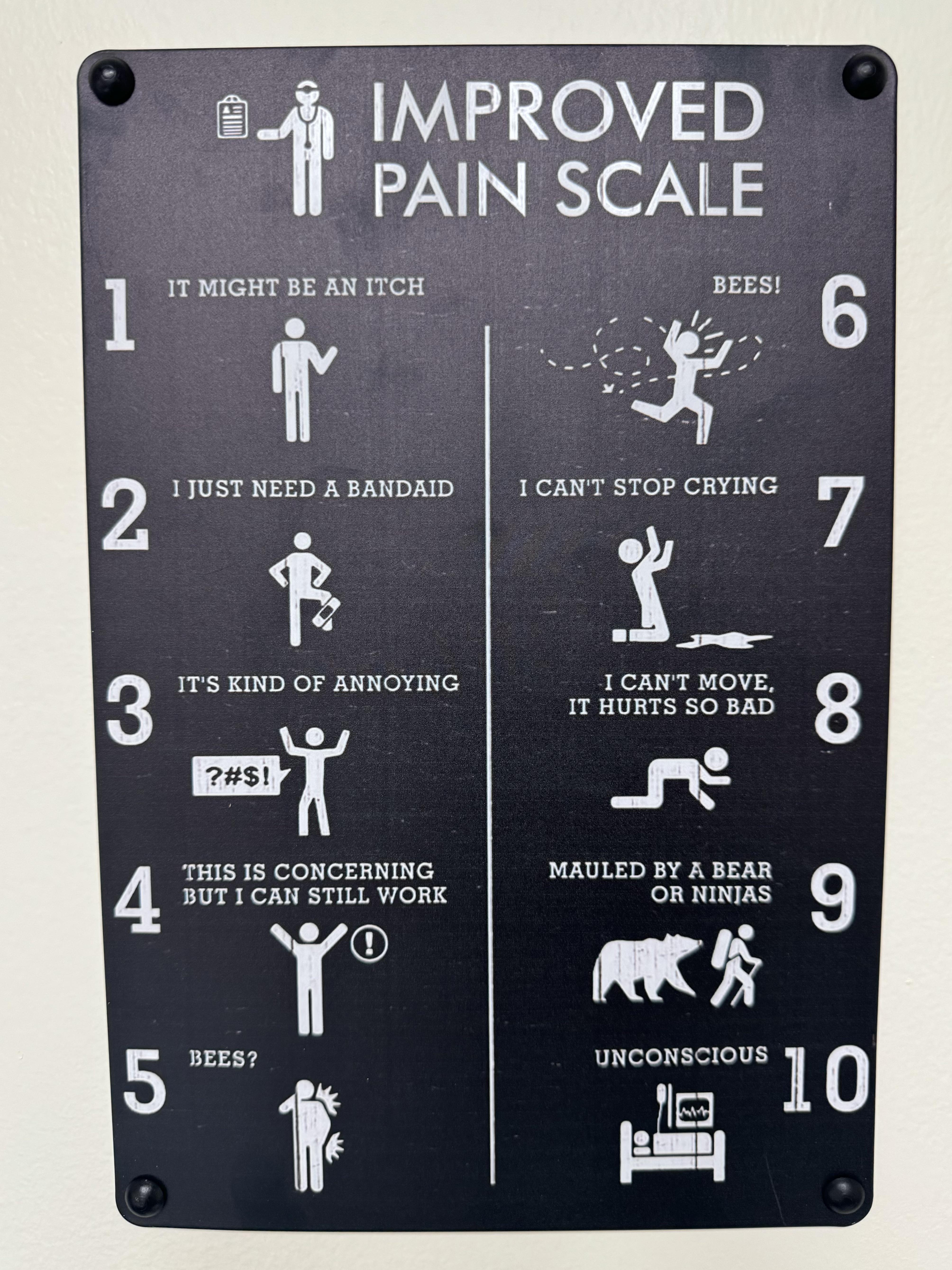 Emergency Room Protocol: Prioritizing Pain Levels 8-10