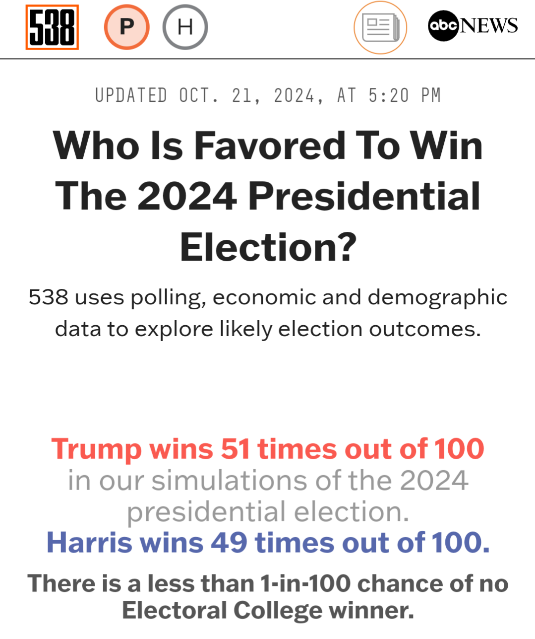 538 has declared Trump the frontrunner! Cast your vote like your future depends on it!