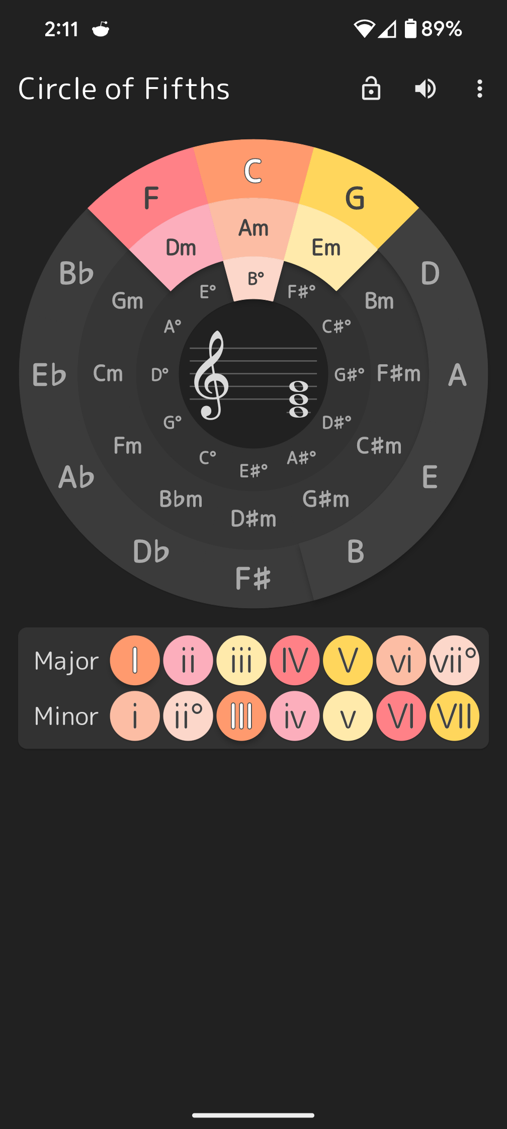 Exploring the Circle of Fifths: A Musical Journey