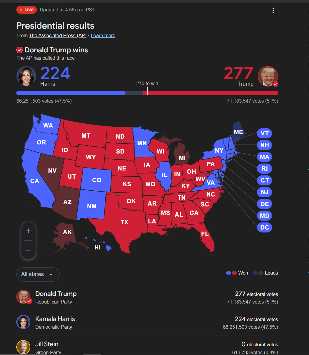 What on earth is happening, America???