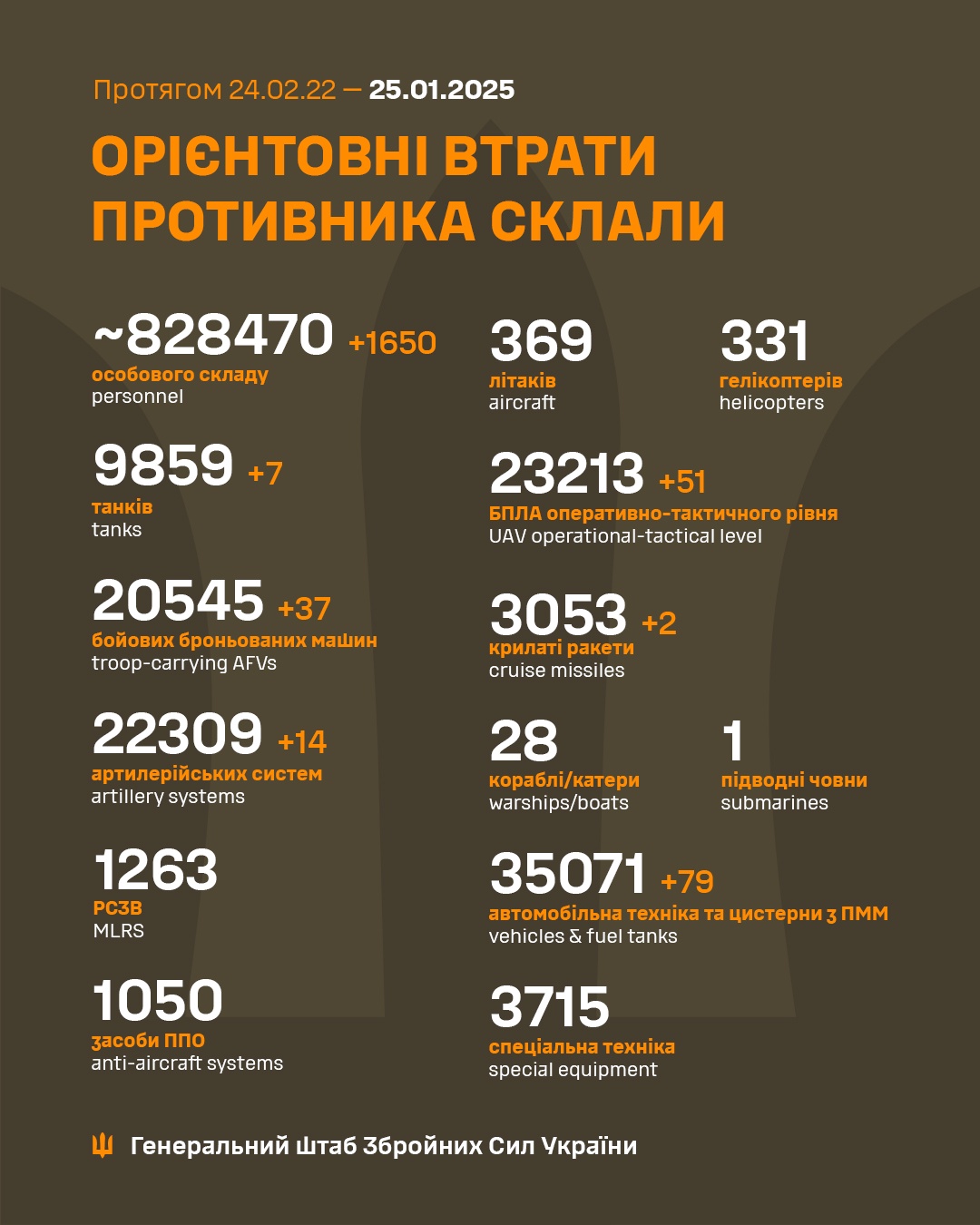 Latest Update from the Ukrainian Armed Forces - January 25th