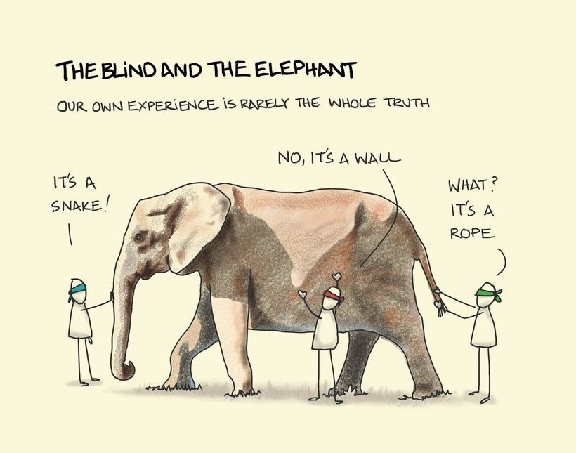 The Blind Men and the Elephant: A Classic Tale