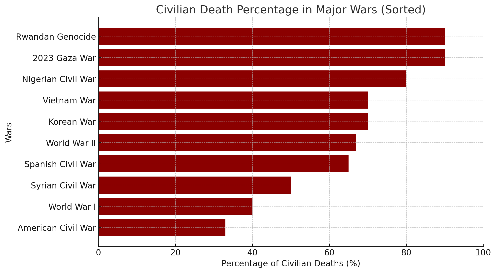 Let's Call It What It Is: A Genocide