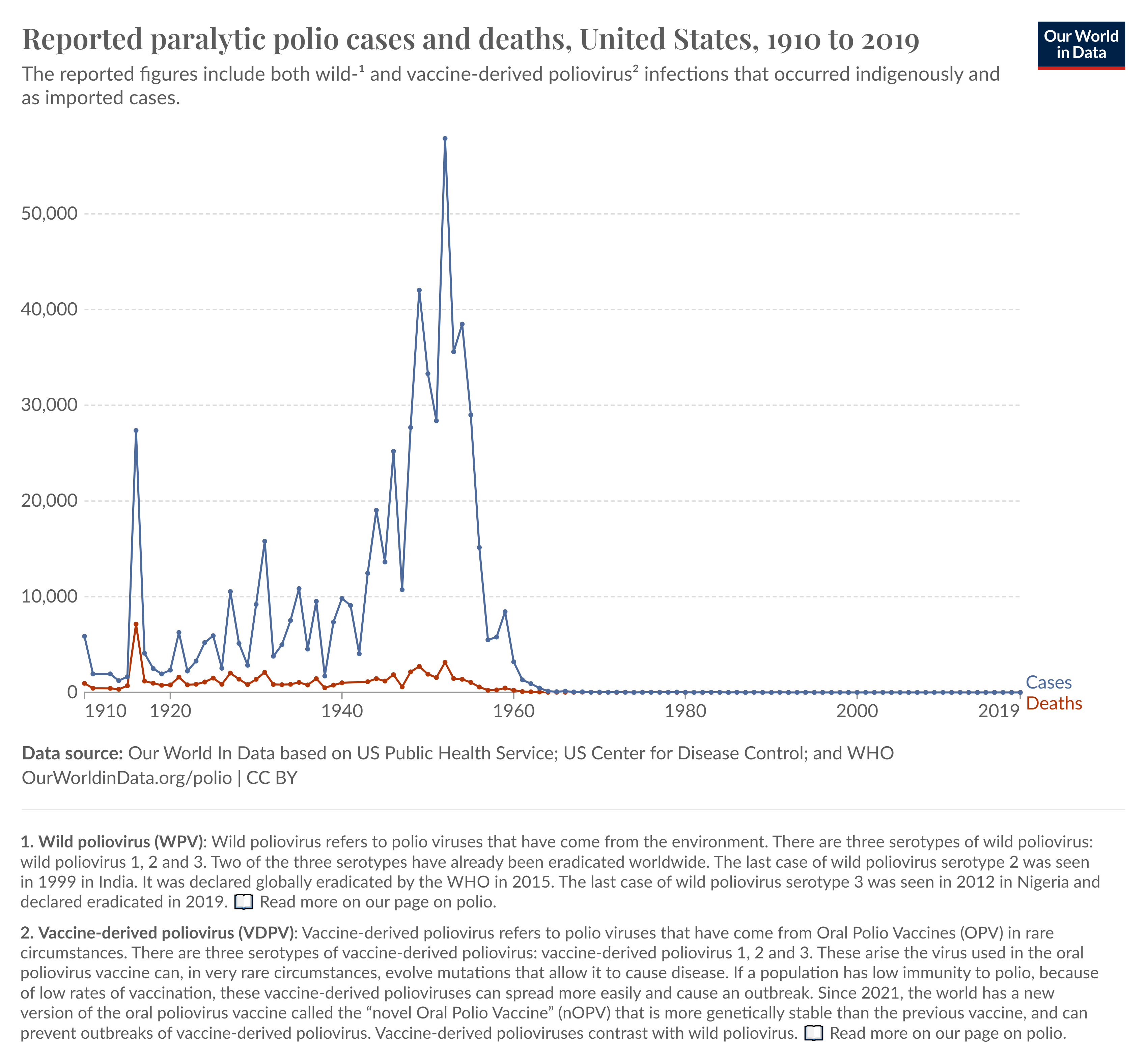 Polio: A Historical Threat We Must Not Forget