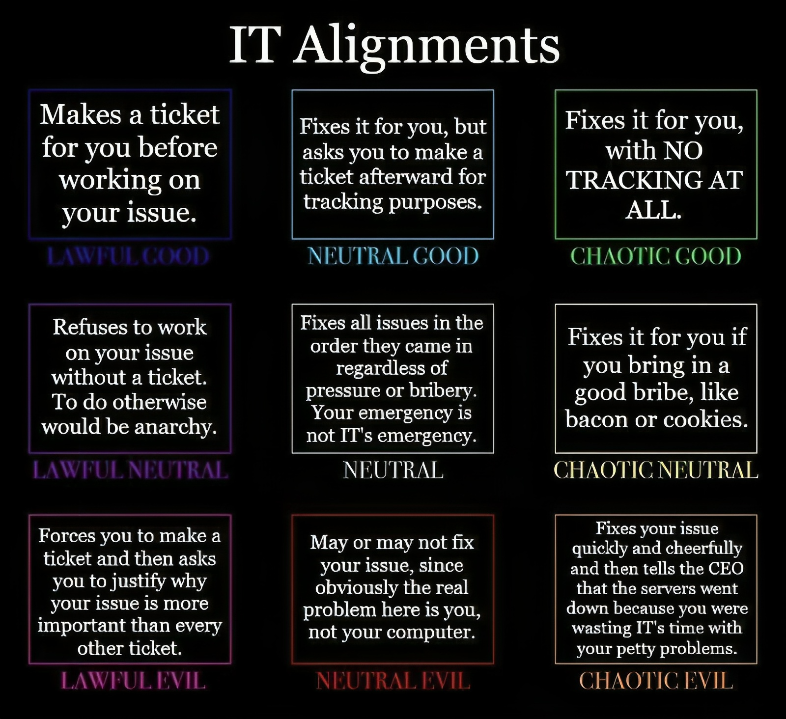 The Ultimate IT Alignment Chart: Where Do You Stand?
