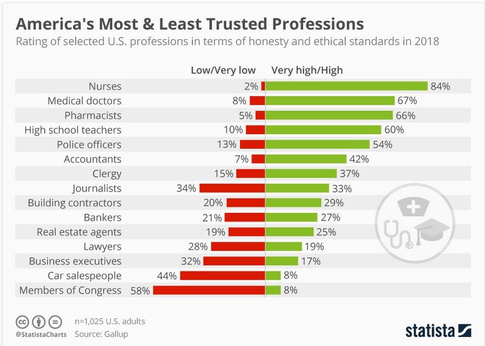 The Most Distrusted Politicians: A 2023 Overview