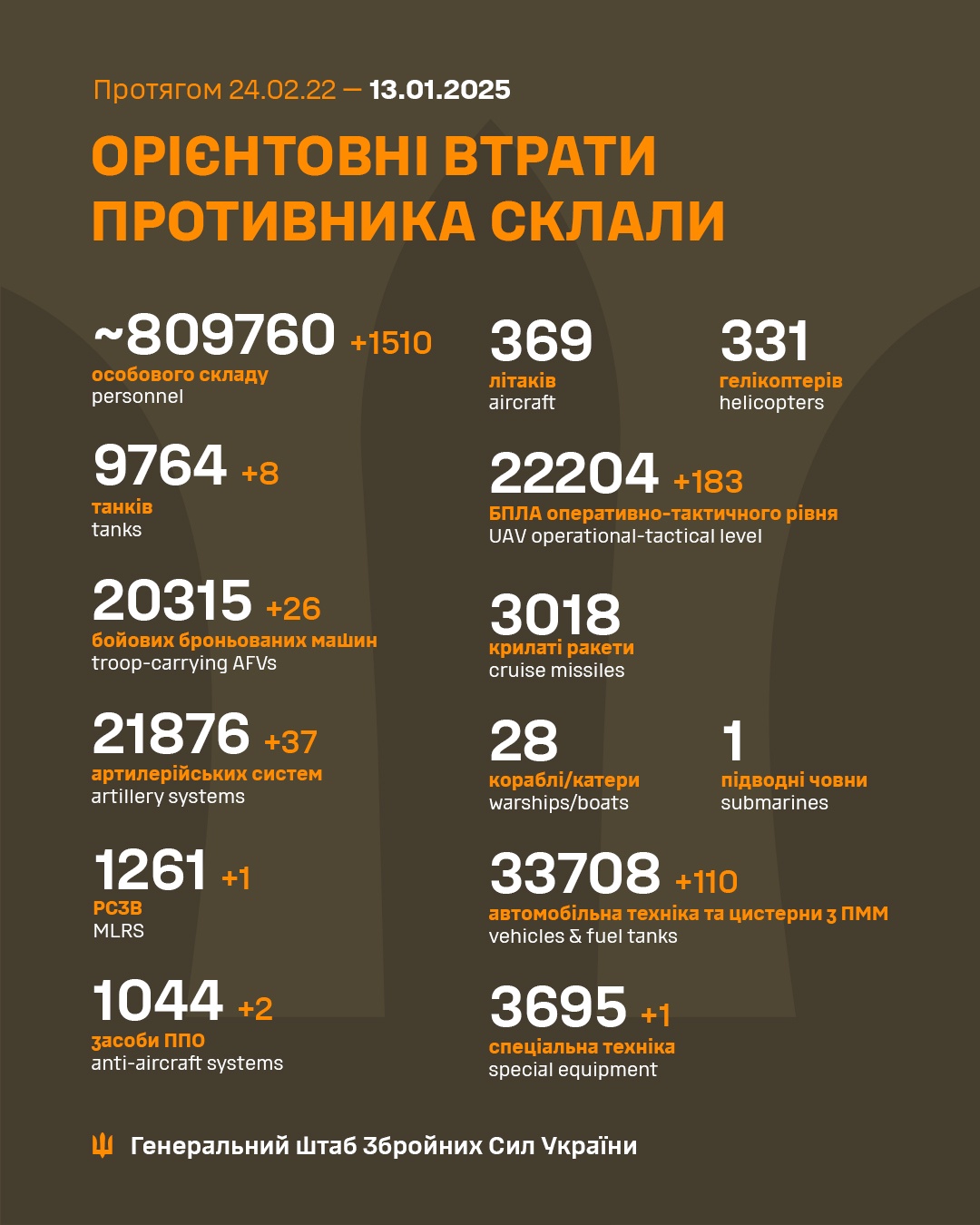 Latest Update from the Ukrainian Armed Forces - January 13th